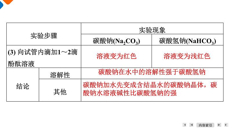 专题3　第2单元　课题2　碳酸钠　碳酸氢钠 高一化学同步精品课件（苏教版2019必修第一册）07