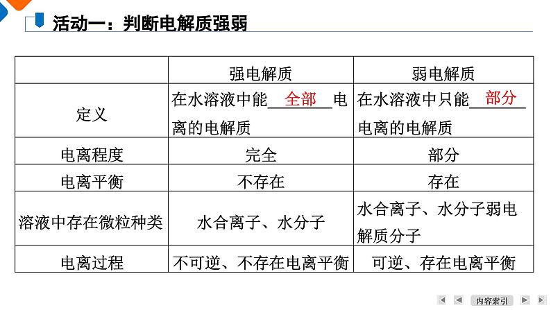 专题3　第2单元　课题3　离子反应 高一化学同步精品课件（苏教版2019必修第一册）06