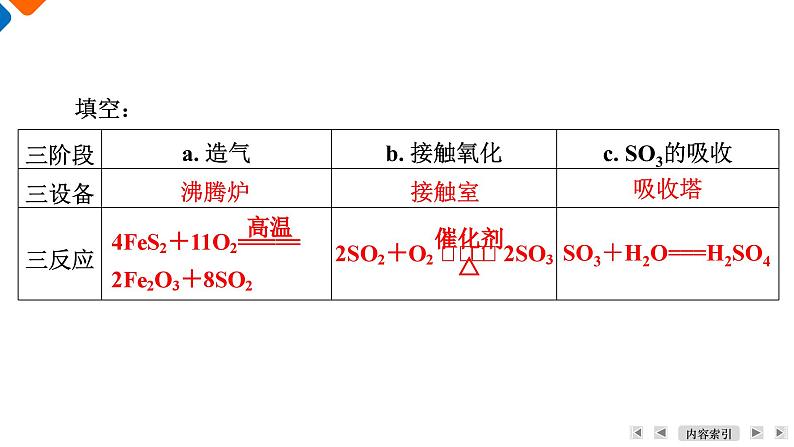 专题4　第1单元　课题2　硫酸的工业制备　浓硫酸的性质 高一化学同步精品课件（苏教版2019必修第一册）07