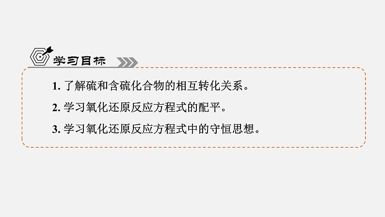 专题4　第2单元　硫及其化合物的相互转化 高一化学同步精品课件（苏教版2019必修第一册）04