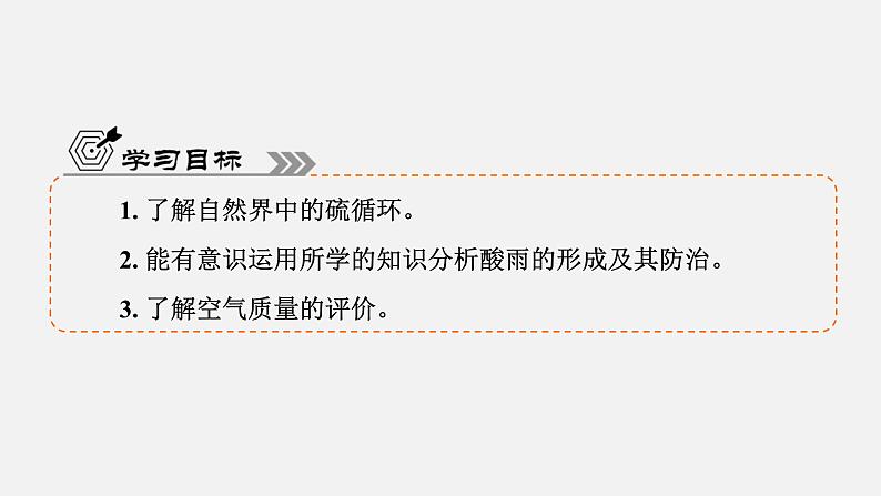 专题4　第3单元　防治二氧化硫对环境的污染 高一化学同步精品课件（苏教版2019必修第一册）04