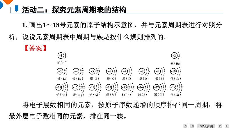 专题5　第1单元　课题2　元素周期表　元素周期表的应用 高一化学同步精品课件（苏教版2019必修第一册）08