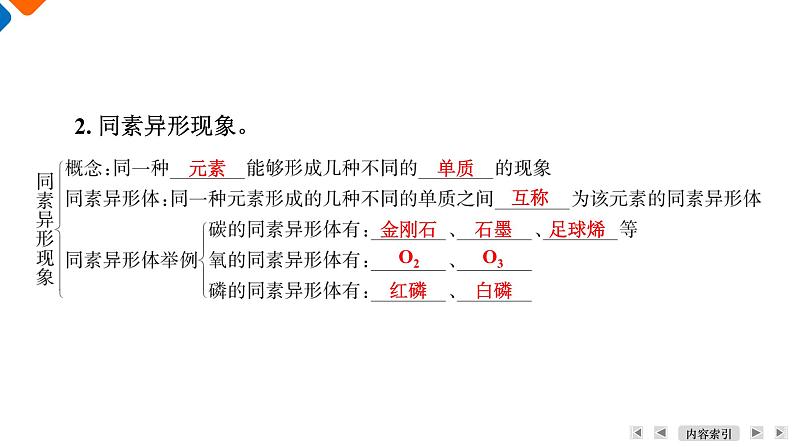 专题5　第3单元　从微观结构看物质的多样性 高一化学同步精品课件（苏教版2019必修第一册）08