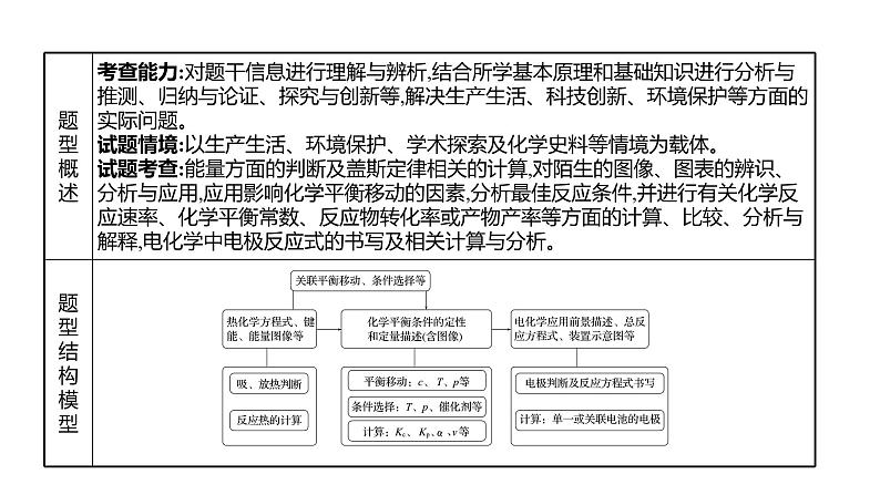 2022-2023 高考化学 专题辅导  题型突破(二)　化学反应原理综合题课件PPT02