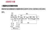 2022-2023 高考化学 专题辅导  题型突破(五)　有机化学综合题课件PPT