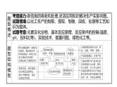 2022-2023 高考化学 专题辅导  题型突破(一)　以工艺流程为载体的无机综合题课件PPT