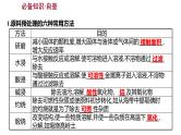 2022-2023 高考化学 专题辅导  题型突破(一)　以工艺流程为载体的无机综合题课件PPT