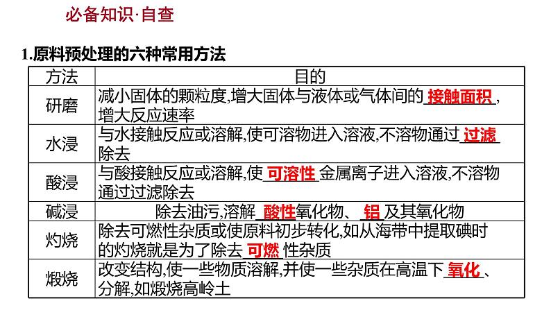 2022-2023 高考化学 专题辅导  题型突破(一)　以工艺流程为载体的无机综合题课件PPT第3页