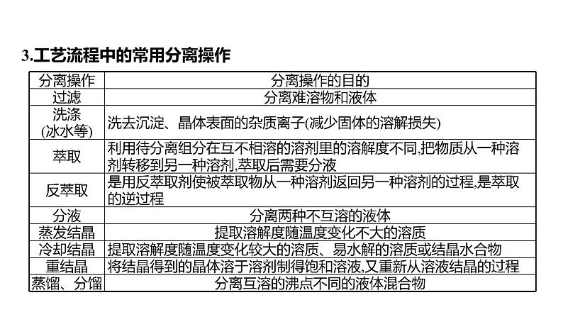 2022-2023 高考化学 专题辅导  题型突破(一)　以工艺流程为载体的无机综合题课件PPT第6页