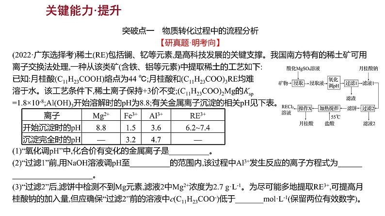 2022-2023 高考化学 专题辅导  题型突破(一)　以工艺流程为载体的无机综合题课件PPT第7页