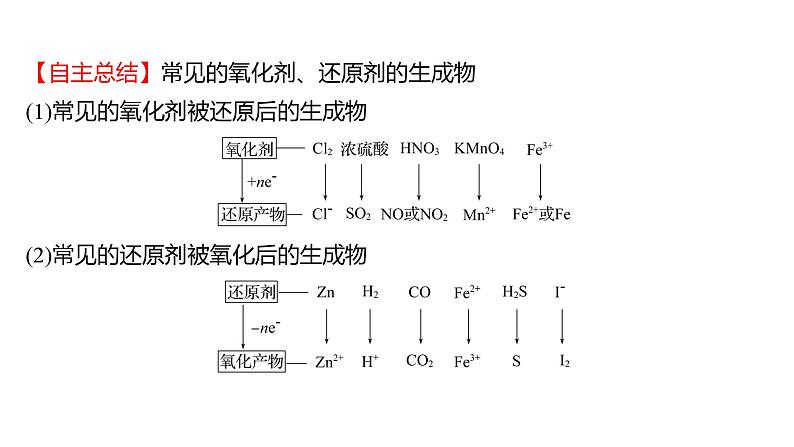 2022-2023 高考化学 专题辅导  专题3　氧化还原反应　离子反应课件PPT06