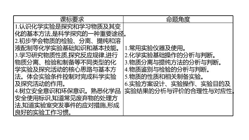 2022-2023 高考化学 专题辅导  专题11　化学实验基础课件PPT02