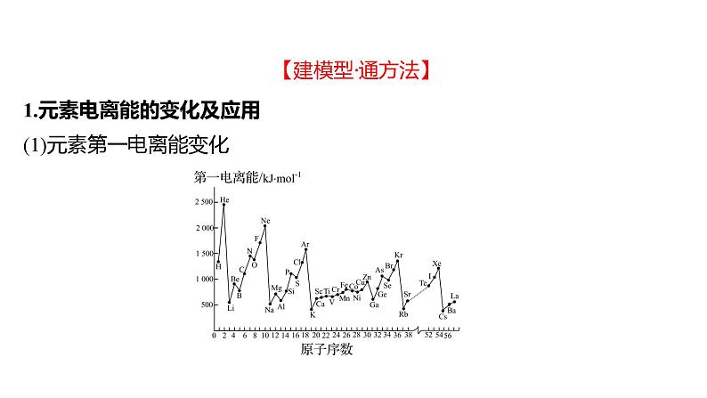 2022-2023 高考化学 专题辅导  专题12　物质结构与性质课件PPT第8页