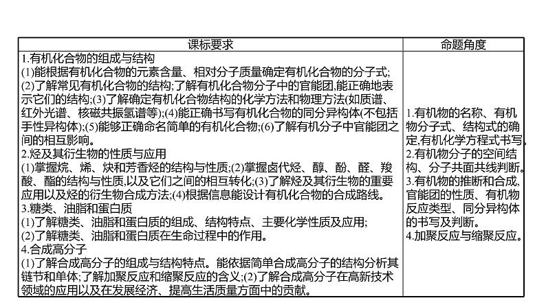 2022-2023 高考化学 专题辅导  专题13　有机化学基础课件PPT第2页