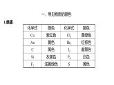 2022-2023 高考化学 核心知识 复盘二、常见物质的颜色及反应过程中颜色的变化课件PPT