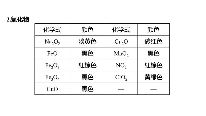 2022-2023 高考化学 核心知识 复盘二、常见物质的颜色及反应过程中颜色的变化课件PPT第3页