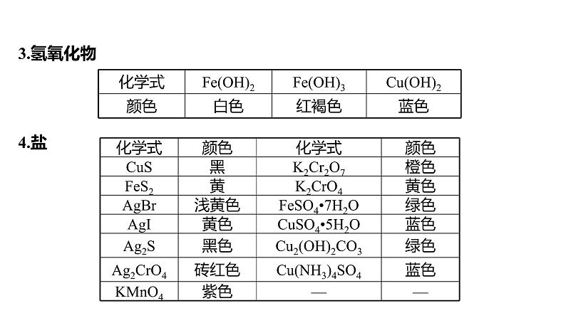 2022-2023 高考化学 核心知识 复盘二、常见物质的颜色及反应过程中颜色的变化课件PPT第4页