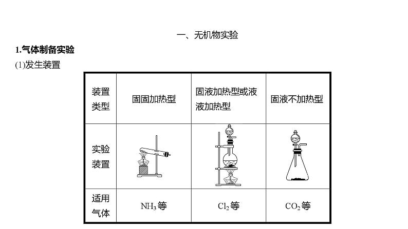 2022-2023 高考化学 核心知识 复盘七、再现化学实验常考知识及装置图课件PPT第2页