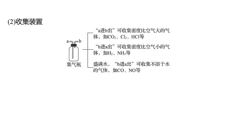 2022-2023 高考化学 核心知识 复盘七、再现化学实验常考知识及装置图课件PPT第3页