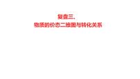 2022-2023 高考化学 核心知识 复盘三、物质的价态二维图与转化关系课件PPT