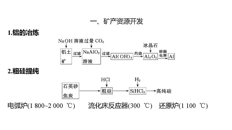 2022-2023 高考化学 核心知识 复盘五、重要的化工生产课件PPT第2页