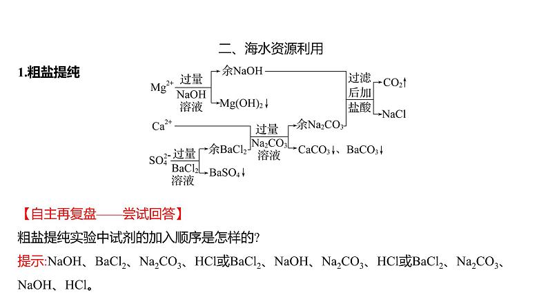 2022-2023 高考化学 核心知识 复盘五、重要的化工生产课件PPT第3页