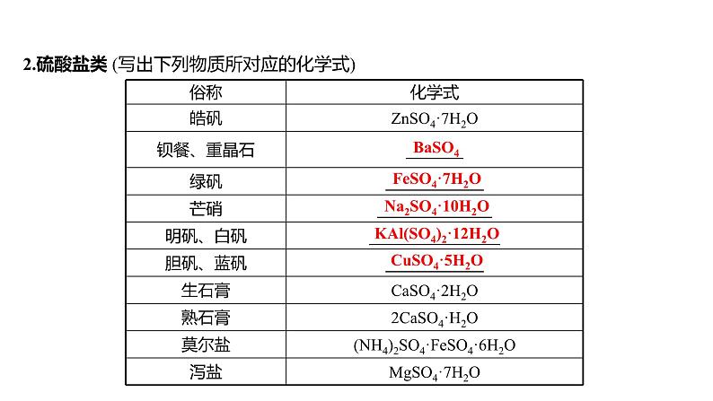 2022-2023 高考化学 核心知识 复盘一、化学物质的俗称及用途课件PPT04