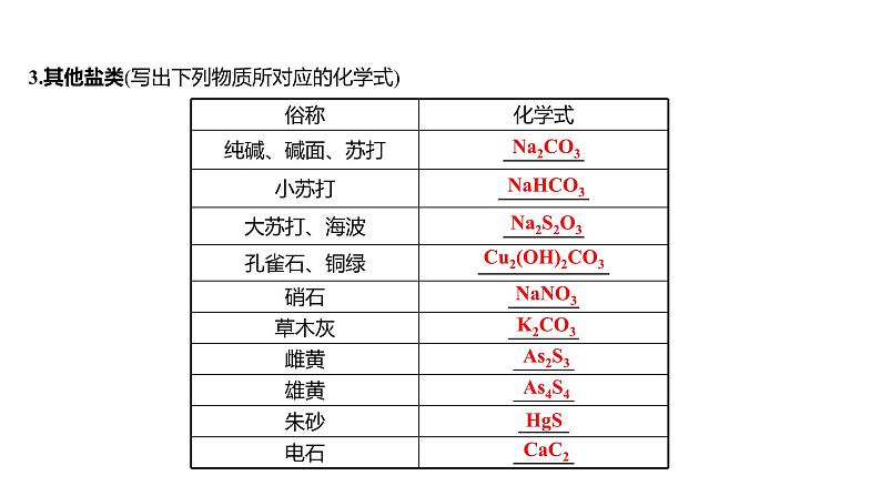 2022-2023 高考化学 核心知识 复盘一、化学物质的俗称及用途课件PPT05