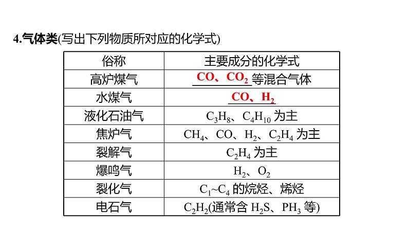 2022-2023 高考化学 核心知识 复盘一、化学物质的俗称及用途课件PPT07