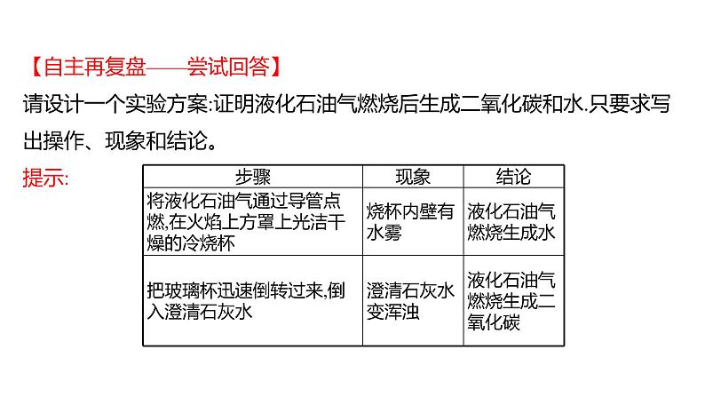 2022-2023 高考化学 核心知识 复盘一、化学物质的俗称及用途课件PPT08