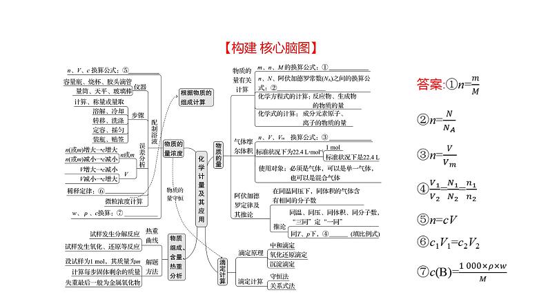 2022-2023 高考化学 核心知识 专题2　化学计量及其应用课件PPT第2页