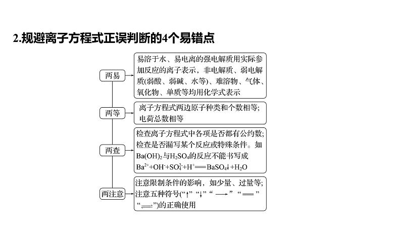 2022-2023 高考化学 核心知识 专题3　氧化还原反应　离子反应课件PPT第5页