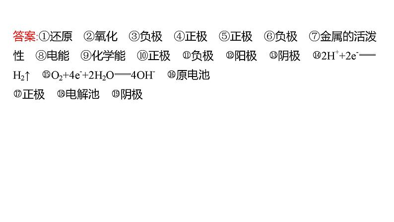 2022-2023 高考化学 核心知识 专题8　电化学课件PPT03