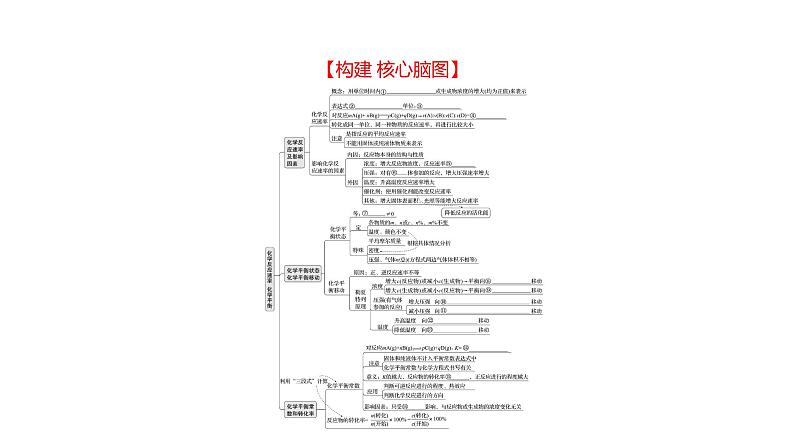 2022-2023 高考化学 核心知识 专题9　化学反应速率　化学平衡课件PPT02