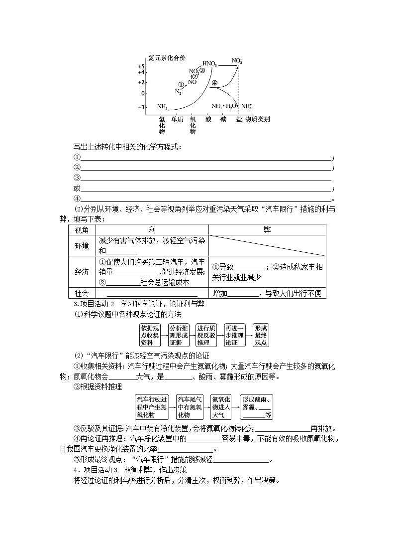 2023_2024学年新教材高中化学微项目论证重污染天气“汽车限行”的合理性03学生用书鲁科版必修第一册02