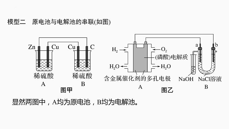 2024届高三化学高考备考一轮复习专题：电化学原理的综合应用课件第4页