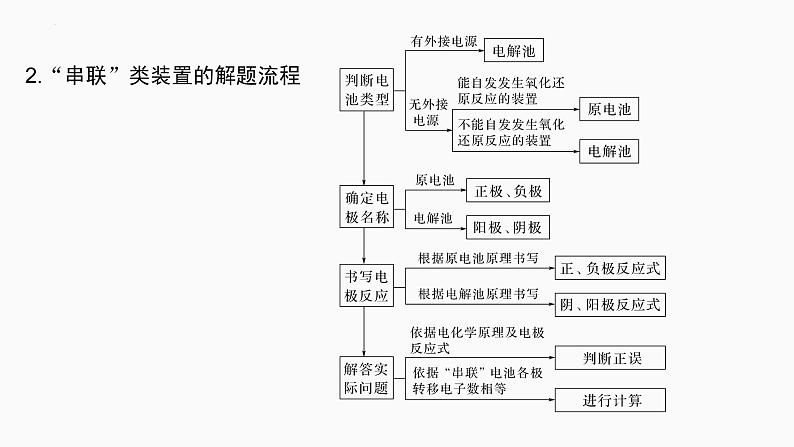 2024届高三化学高考备考一轮复习专题：电化学原理的综合应用课件第5页