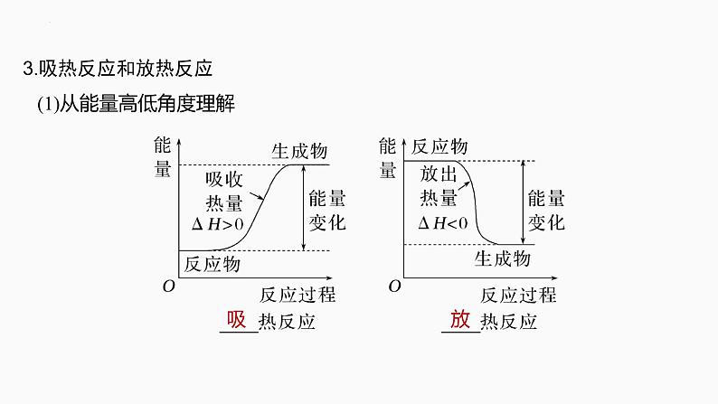 2024届高三化学高考备考一轮复习专题：化学反应的热效应课件05