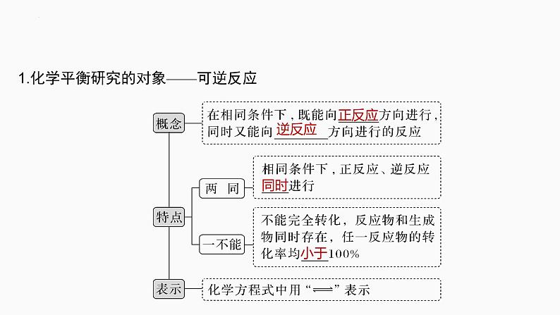 2024届高三化学高考备考一轮复习专题：化学平衡状态　化学平衡的移动课件第3页