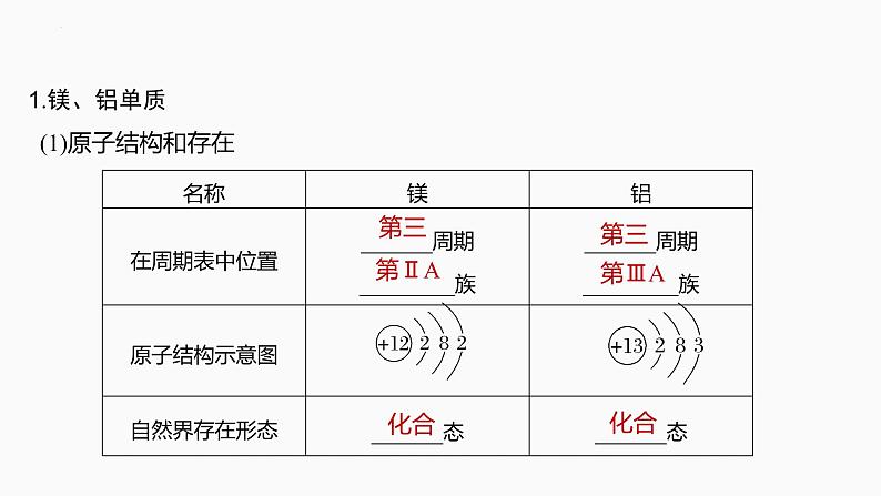 2024届高三化学高考备考一轮复习专题：金属材料和金属矿物的开发利用课件第3页