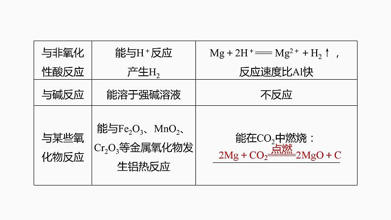 2024届高三化学高考备考一轮复习专题：金属材料和金属矿物的开发利用课件第5页