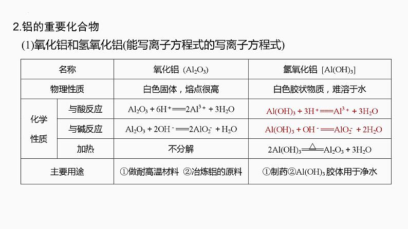 2024届高三化学高考备考一轮复习专题：金属材料和金属矿物的开发利用课件第6页