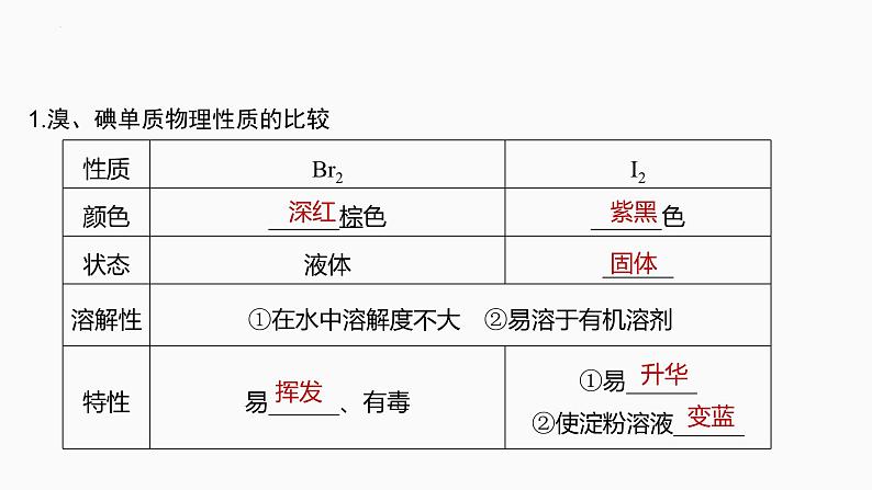 2024届高三化学高考备考一轮复习专题：卤族元素和其单质的制取课件03