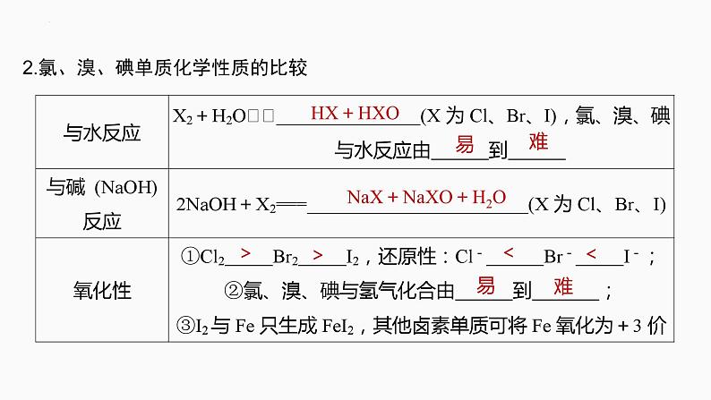 2024届高三化学高考备考一轮复习专题：卤族元素和其单质的制取课件04