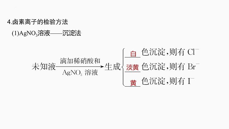 2024届高三化学高考备考一轮复习专题：卤族元素和其单质的制取课件06