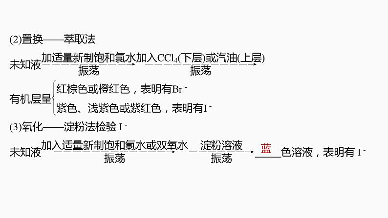 2024届高三化学高考备考一轮复习专题：卤族元素和其单质的制取课件07