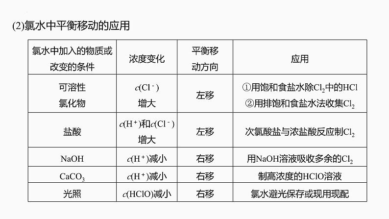 2024届高三化学高考备考一轮复习专题：氯及其化合物课件第8页