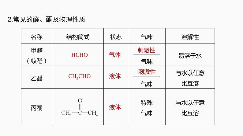 2024届高三化学高考备考一轮复习专题：醛　羧酸　羧酸衍生物课件PPT第5页