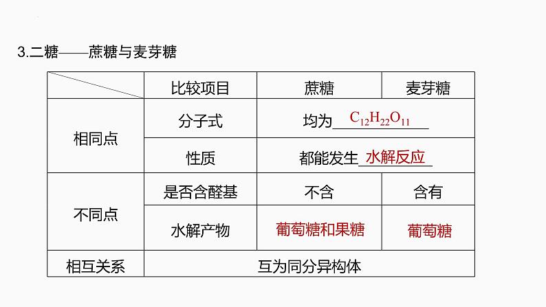 2024届高三化学高考备考一轮复习专题：生物大分子　合成高分子课件第7页