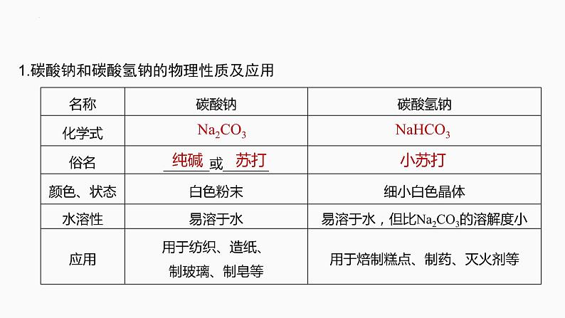 2024届高三化学高考备考一轮复习专题：碳酸钠和碳酸氢钠　碱金属课件第3页